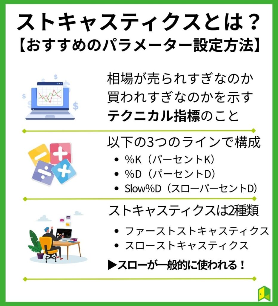 ストキャスティクスとは