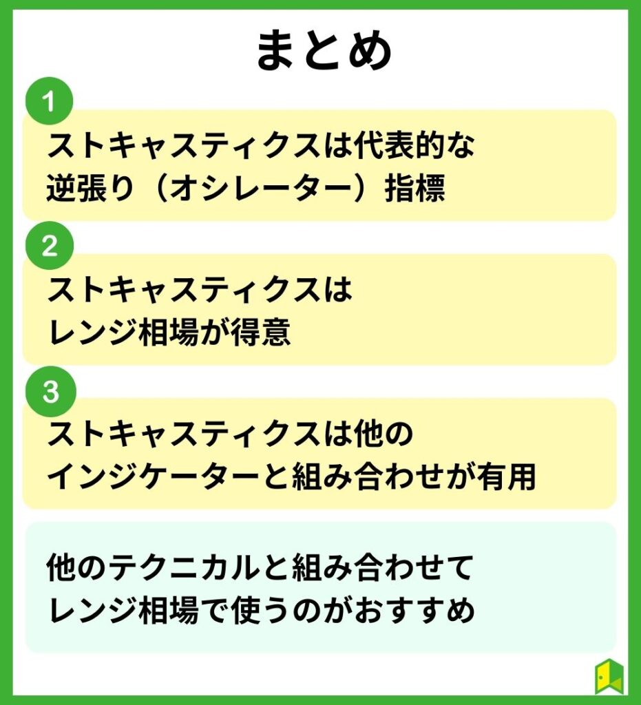 ストキャスティクスの設定まとめ