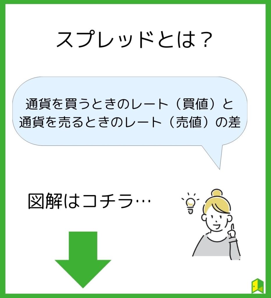 スプレッドとは