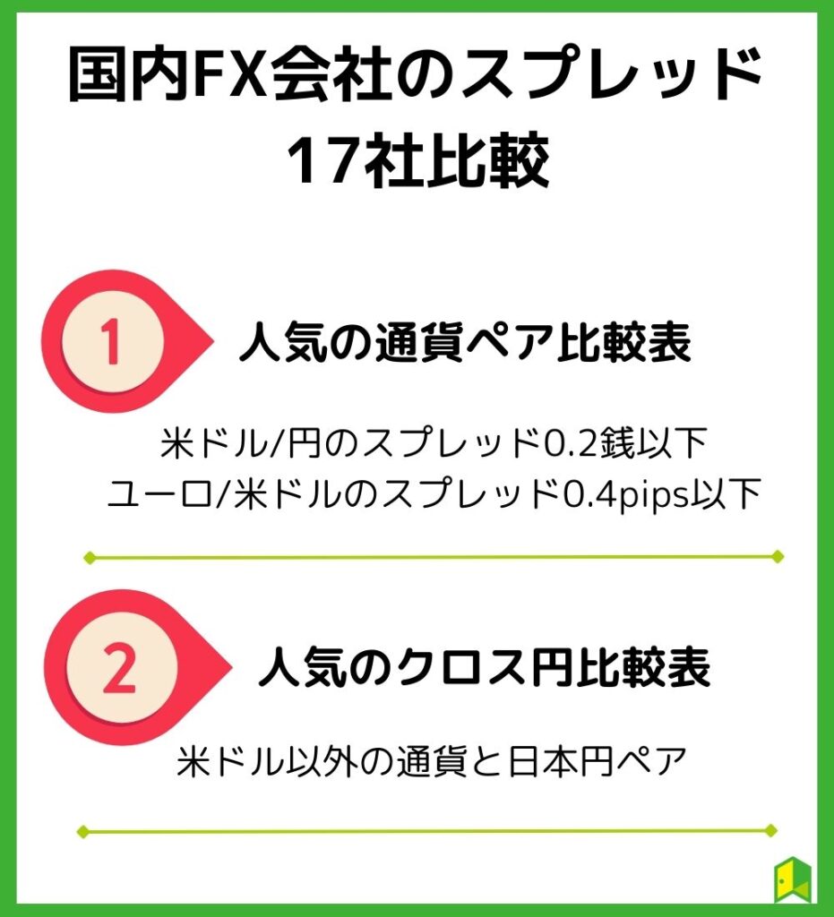 FXスプレッド比較