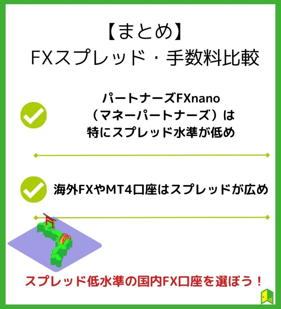 FXスプレッド手数料比較