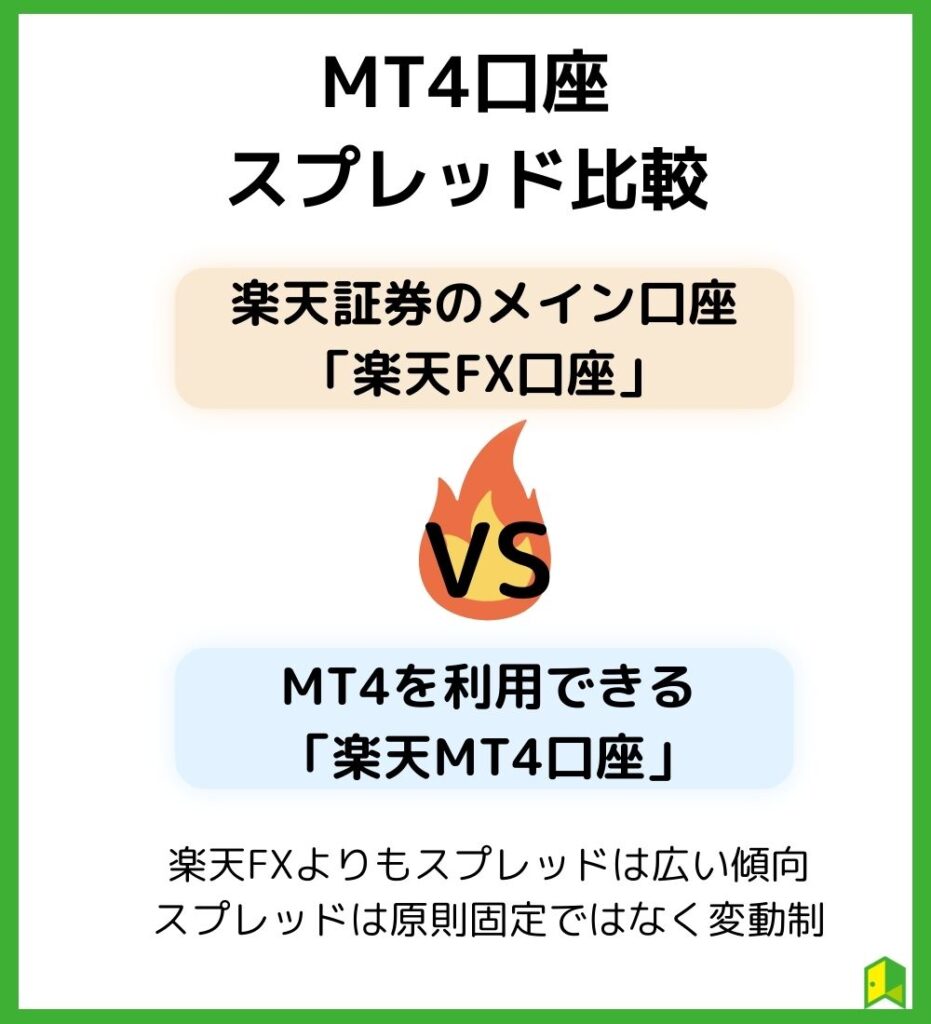 MT4口座スプレッド