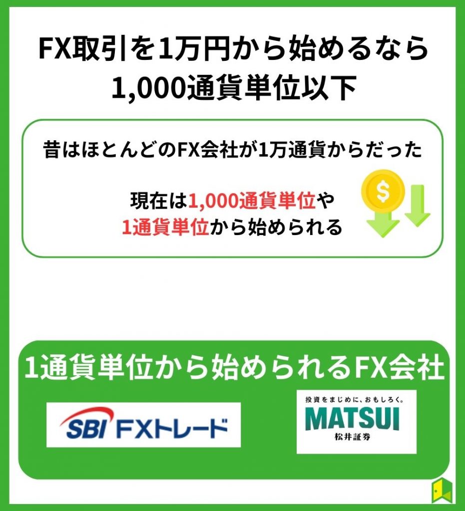 FX100通貨単位以下