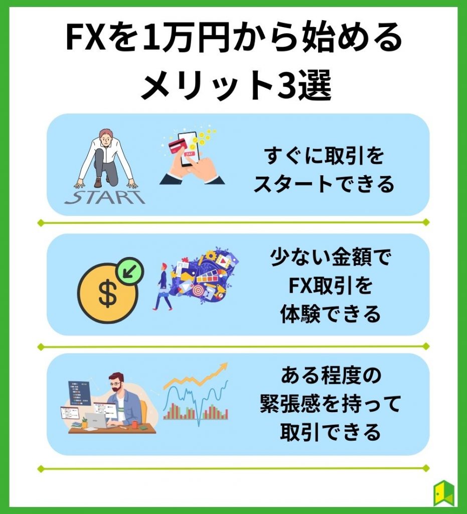 FX1万円メリット