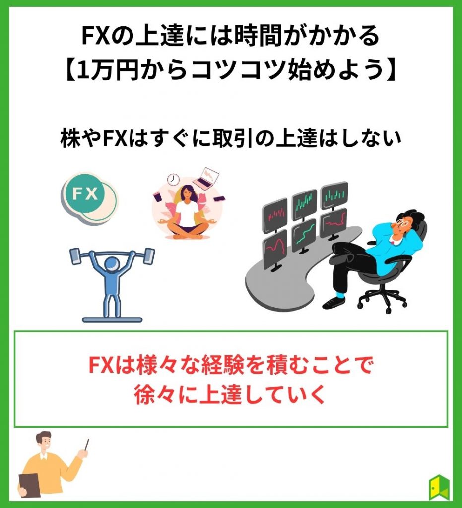 FXは1万円からコツコツ