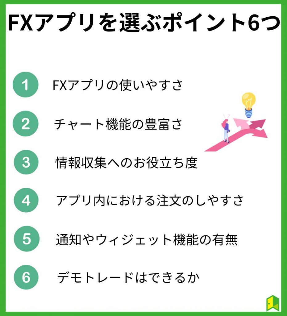 FXアプリの選び方
