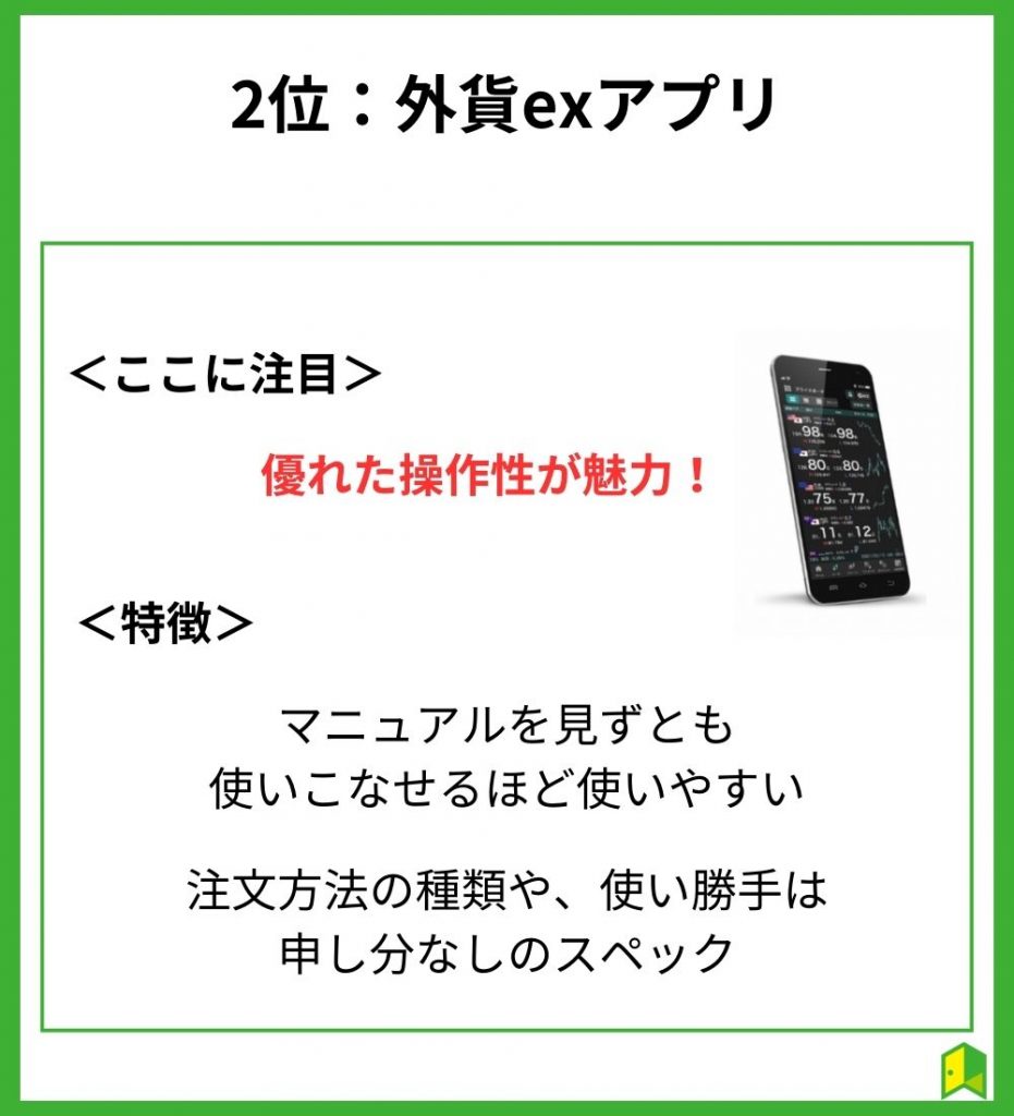 GMO外貨アプリ