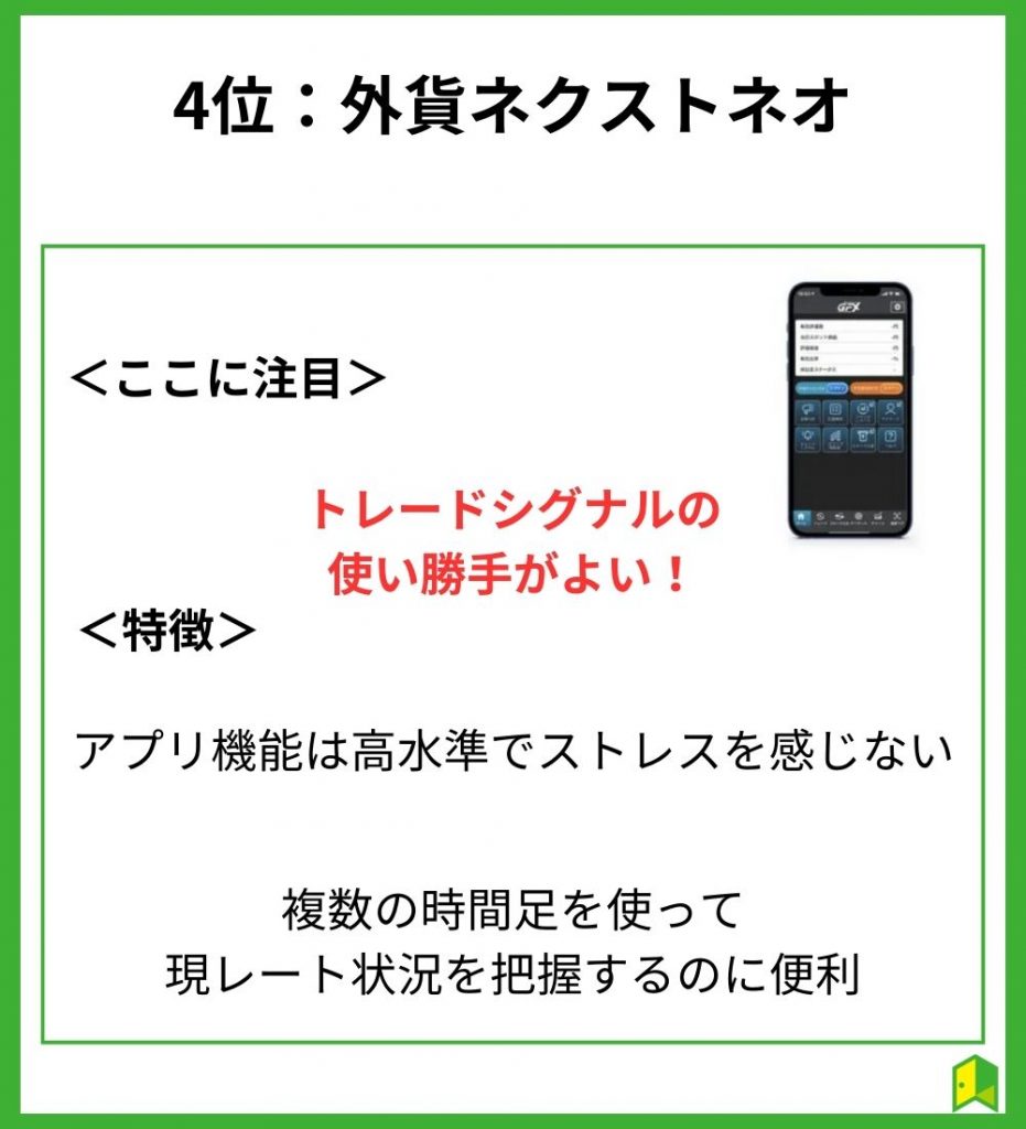 外貨ネクストネオアプリ