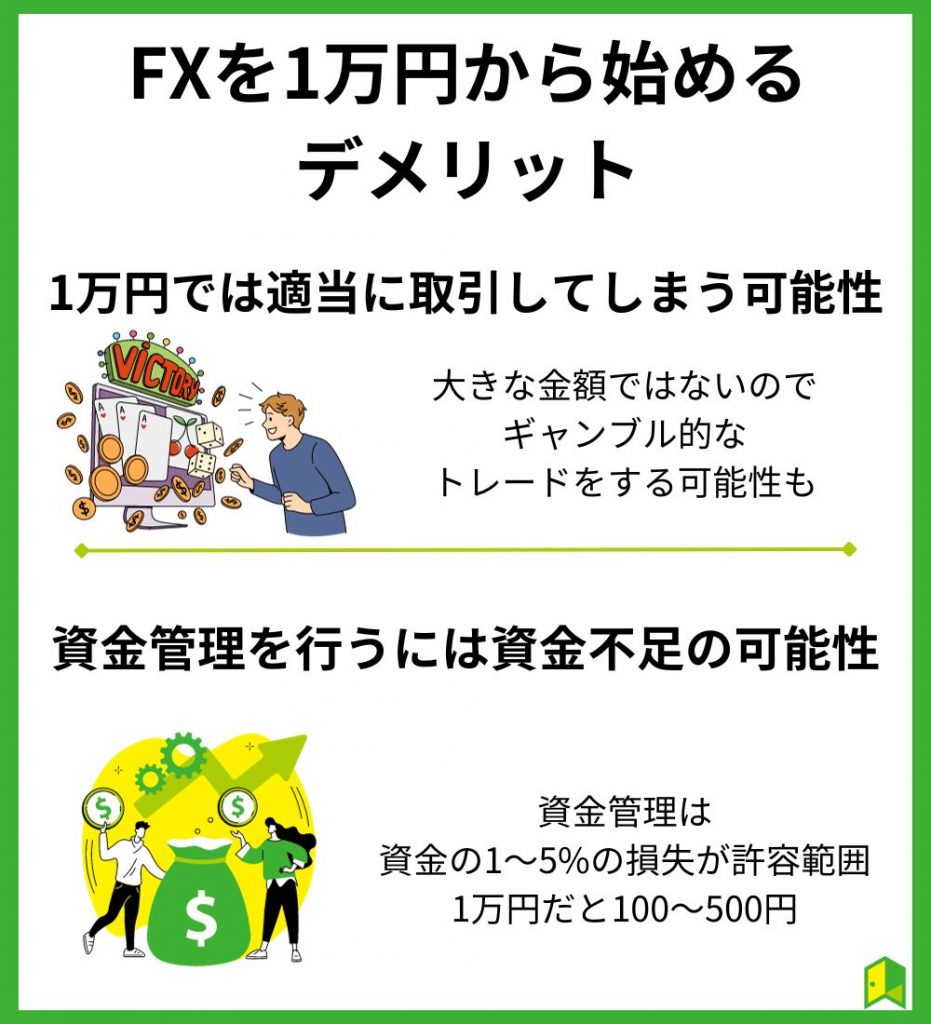 FX1万円デメリット