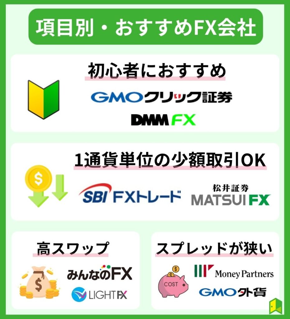 FXおすすめリスト