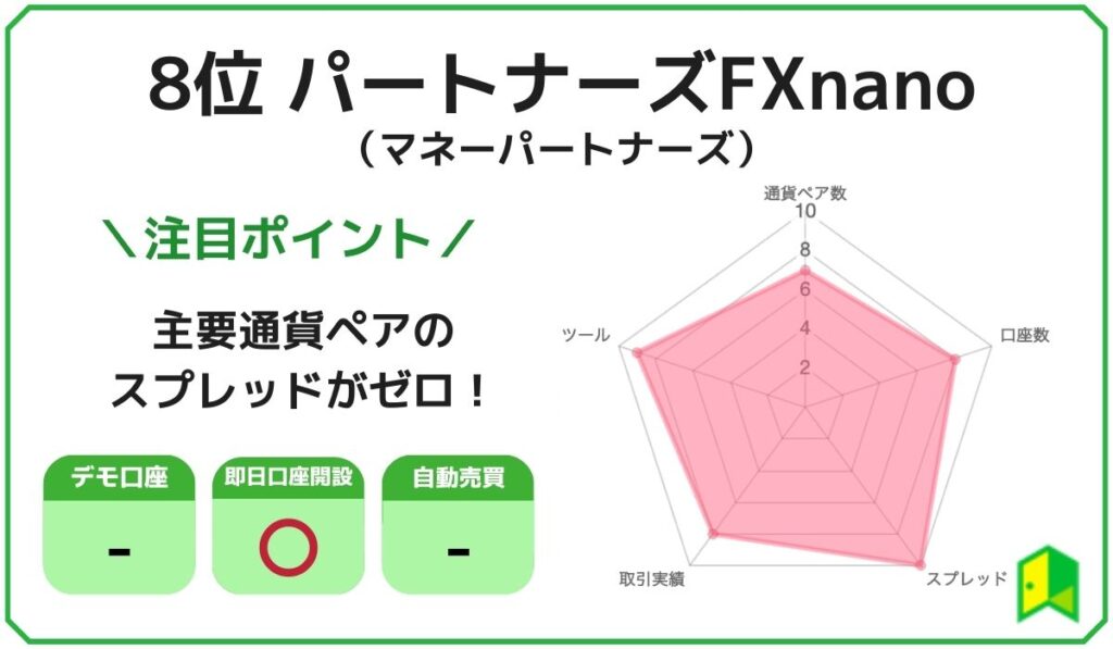 マネパ評価画像