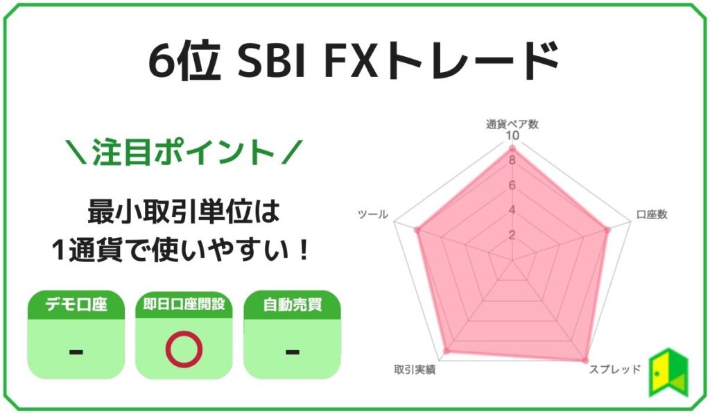 SBIFX評価画像