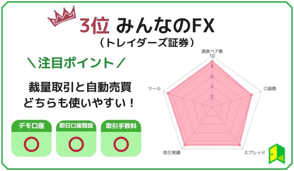みんなのFX評価画像