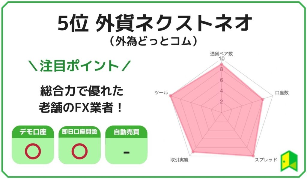 外為どっとコム評価画像