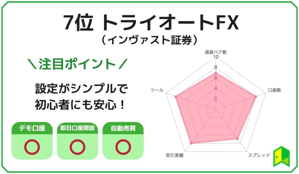 トライオート評価画像