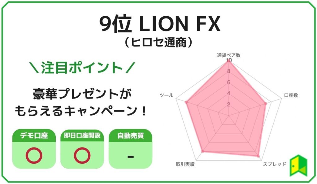 LION FX評価画像