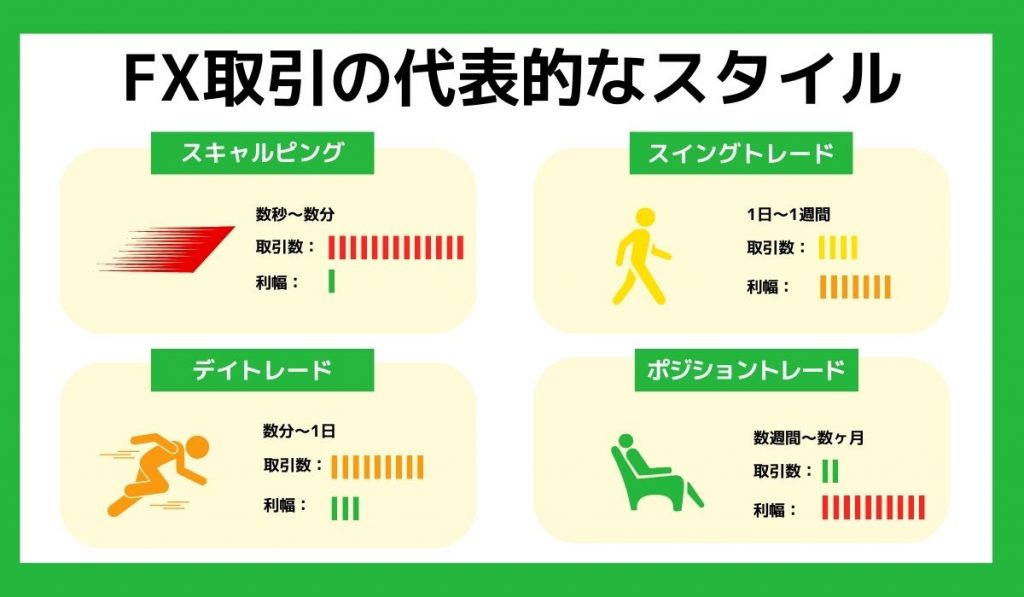 FX取引の代表的なスタイル