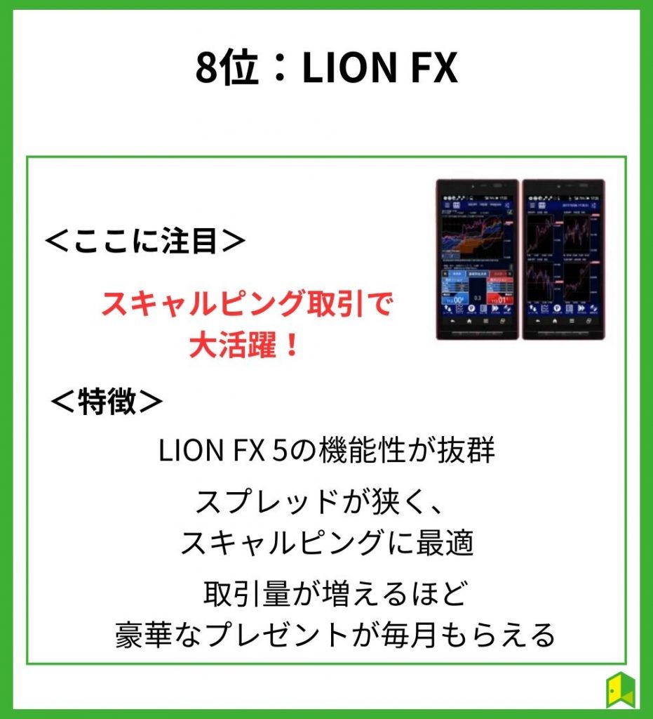 LIONFXアプリ