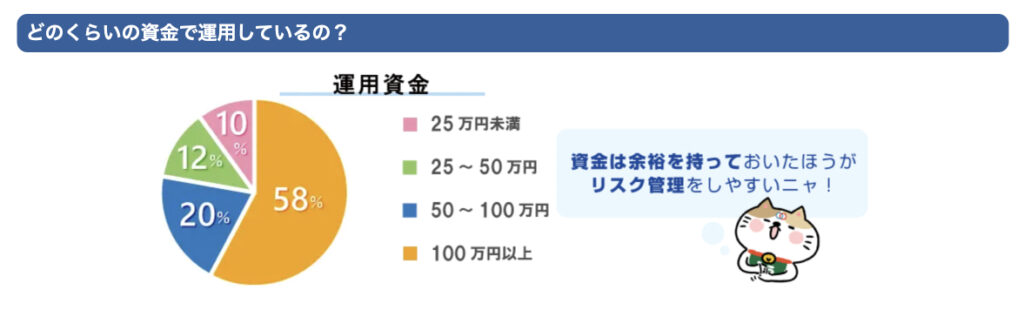 ループイフダンの資金目安