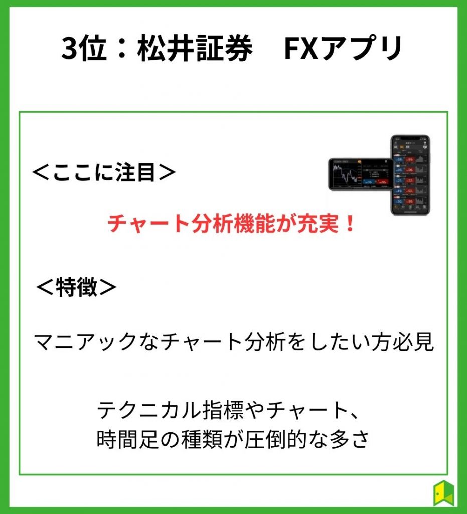 松井FXアプリ