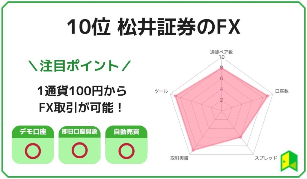 松井FX評価画像