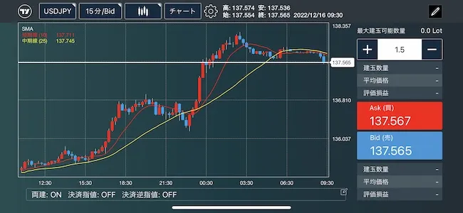 みんなのFXチャート