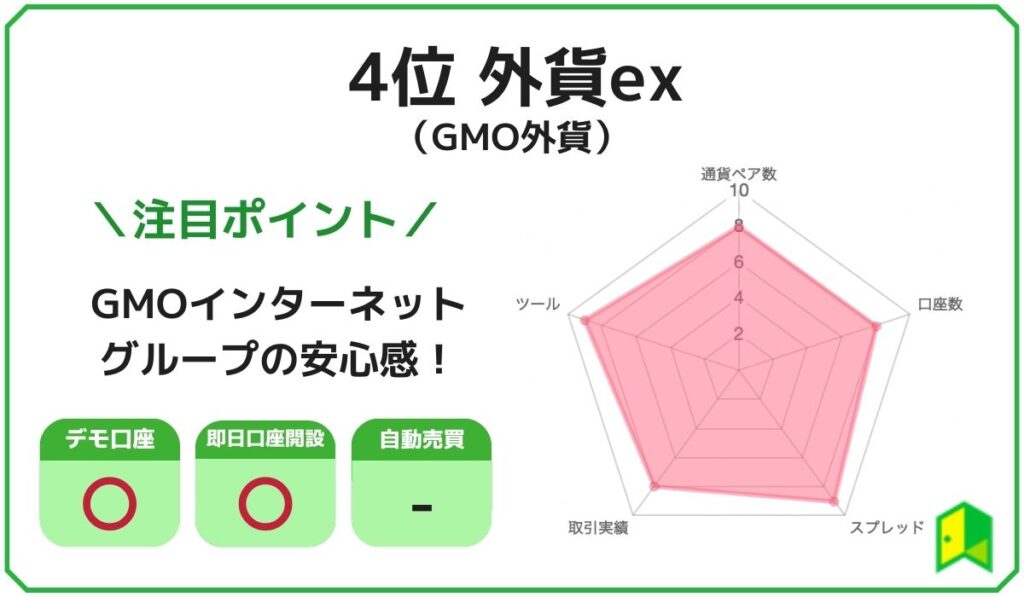 GMO外貨評価画像