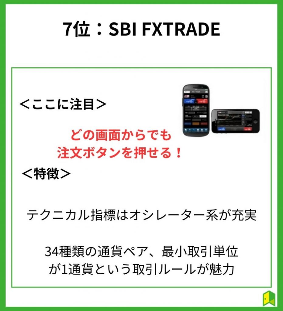 SBIFXアプリ