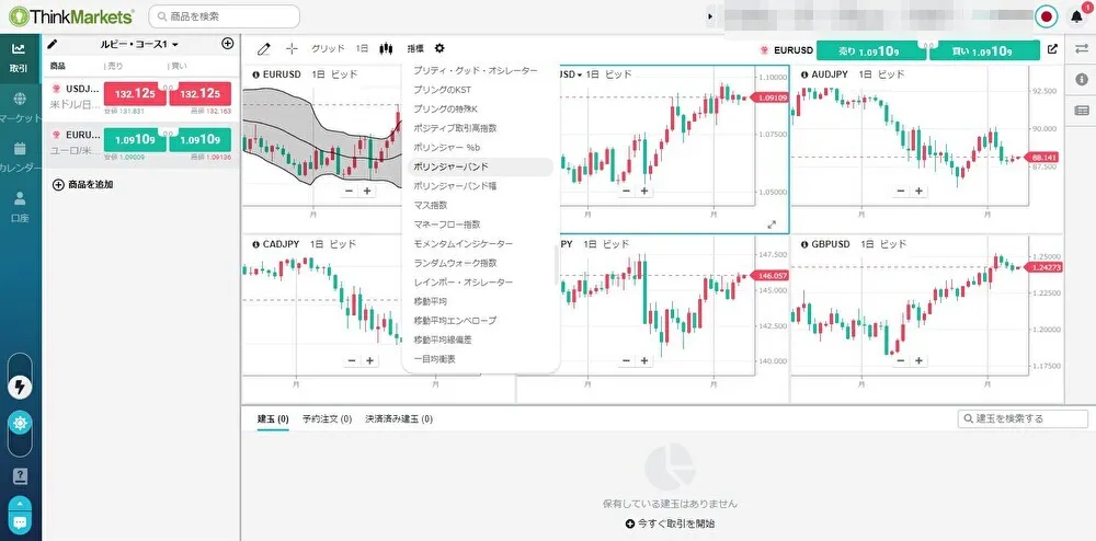 ThinkMarketsチャート