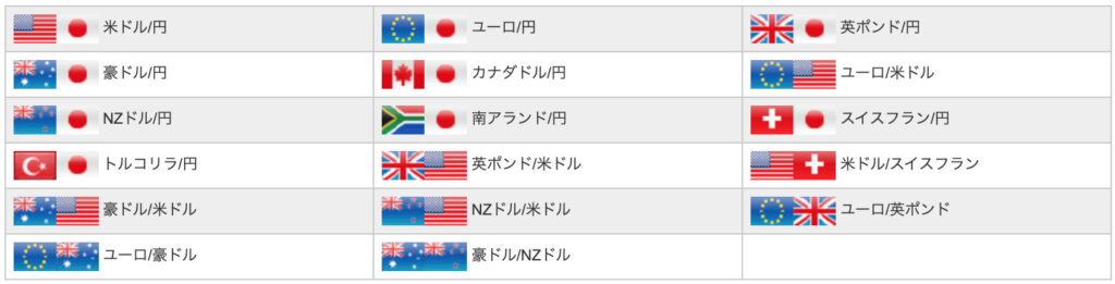 取扱通貨ペア画像